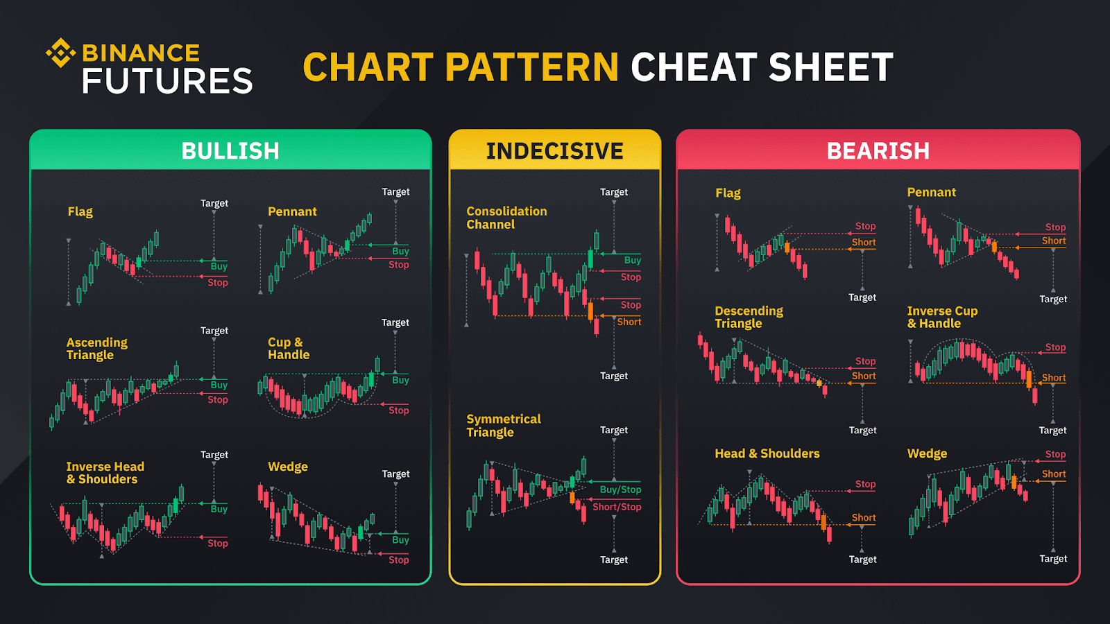 Futures trading on Binance - Manual & detailed explanation