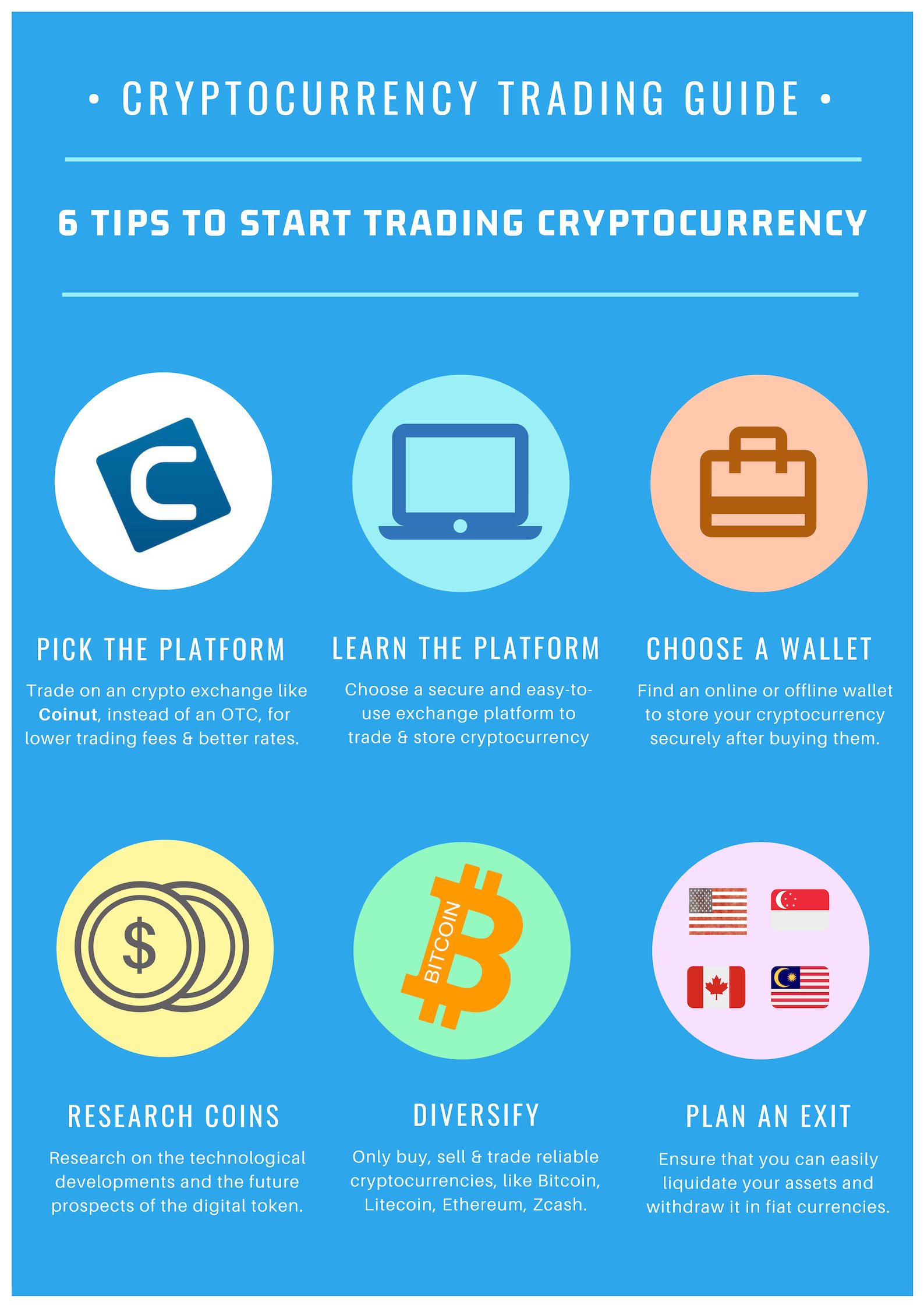 How to Trade Crypto – 6-Step Beginner’s Guide for 