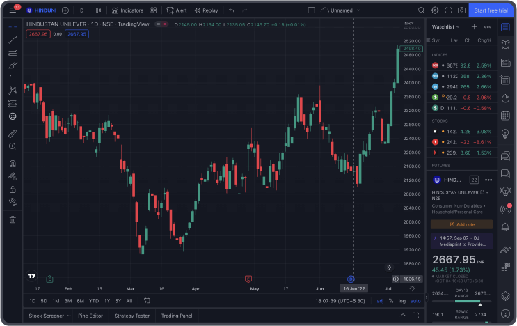 TradingView Pricing & Reviews | cryptolive.fun