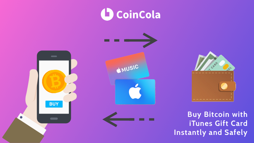 Sell Bitcoin with iTunes Gift Card