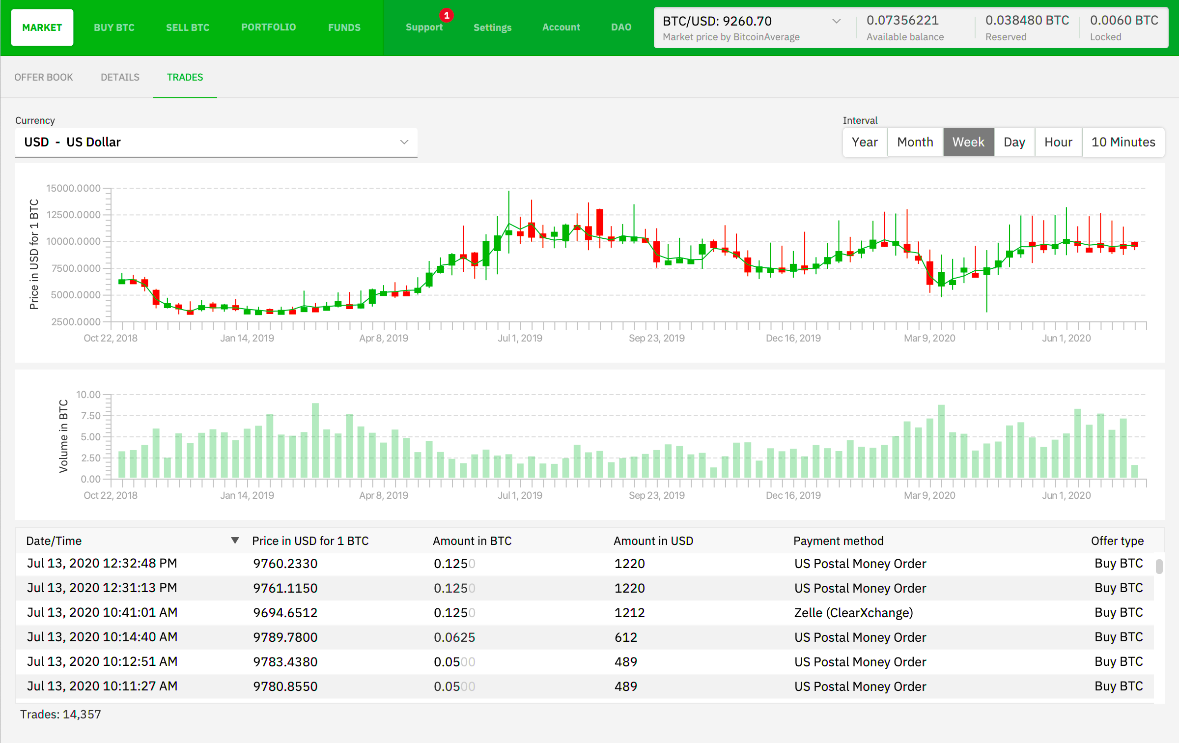 Getting Started ‹ Bisq - A decentralized bitcoin exchange network