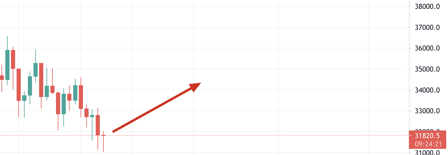 Will Binance be Banned Today? | BitPinas