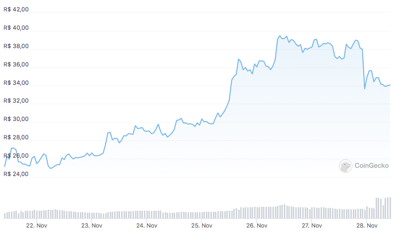 Huobi Token Price Prediction Will HT Price Reach $10 Soon?