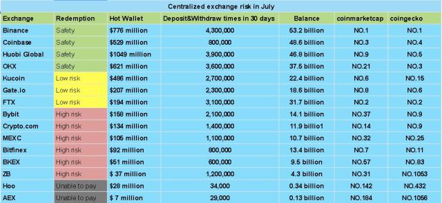 Binance vs Huobi: Best Platform To Trade Cryptocurrency In | CoinGape