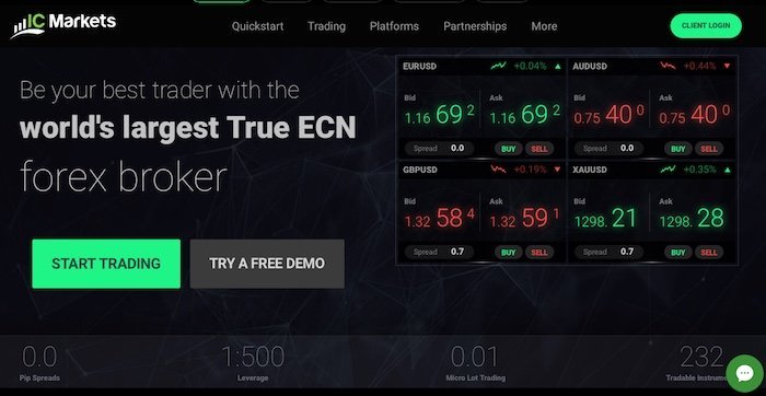 IC Markets vs Binance | Which is best 