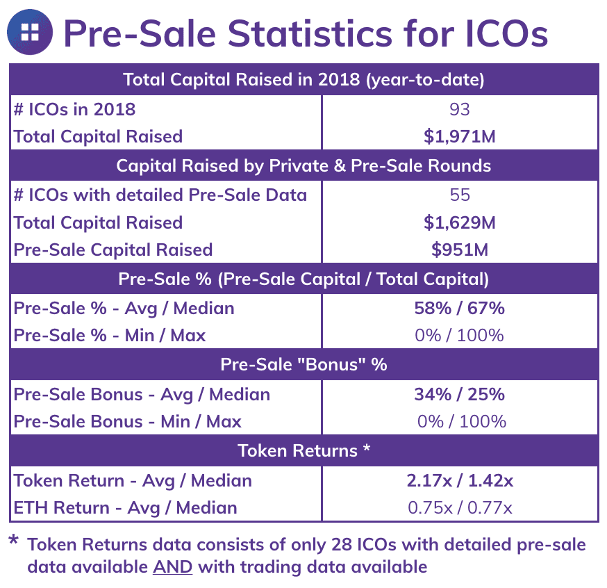 Initial Coin Offerings: The Ethereum ICO Boom | Gemini