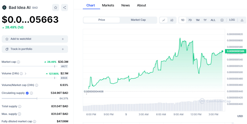 Idea Chain Coin price now, Live ICH price, marketcap, chart, and info | CoinCarp