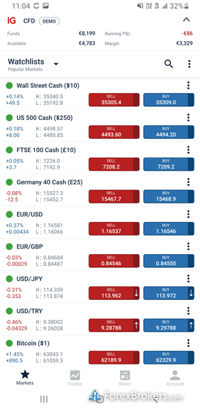 Best IG Online Investment Brokerage, Trading Platform Singapore 