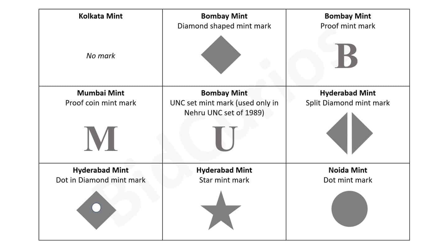 Our Mint Mark – The East India Company