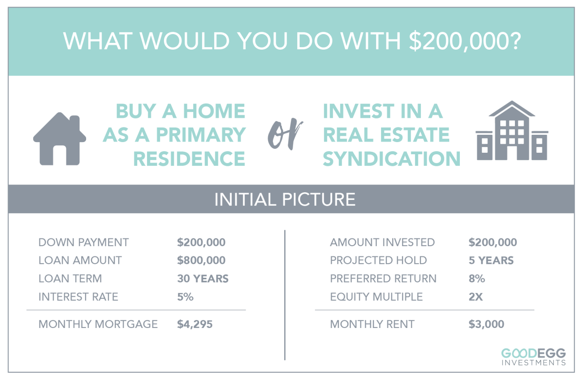 How can we invest $K to produce income? | Morningstar