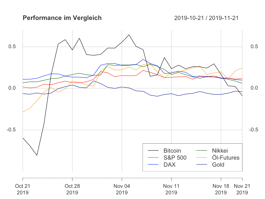 Bitcoin was an excellent buy in , yielding a % yearly return