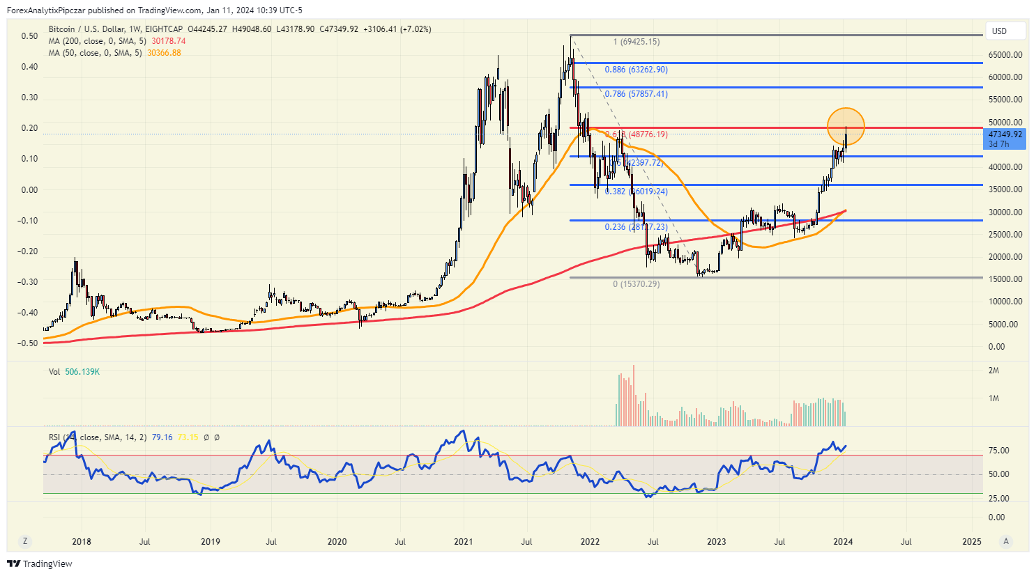 Bitcoin USD (BTC-USD) Price, Value, News & History - Yahoo Finance