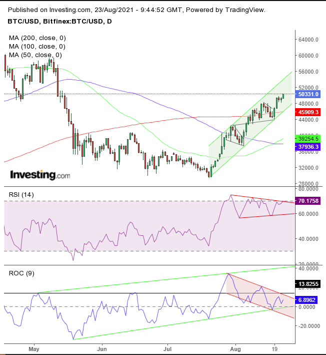 BTC/USD (BTCUSD) Stock Price, News, Quotes-Moomoo