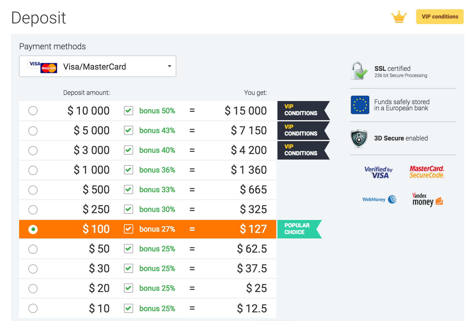 IQ Option Review - Choose a Licensed Binary Broker