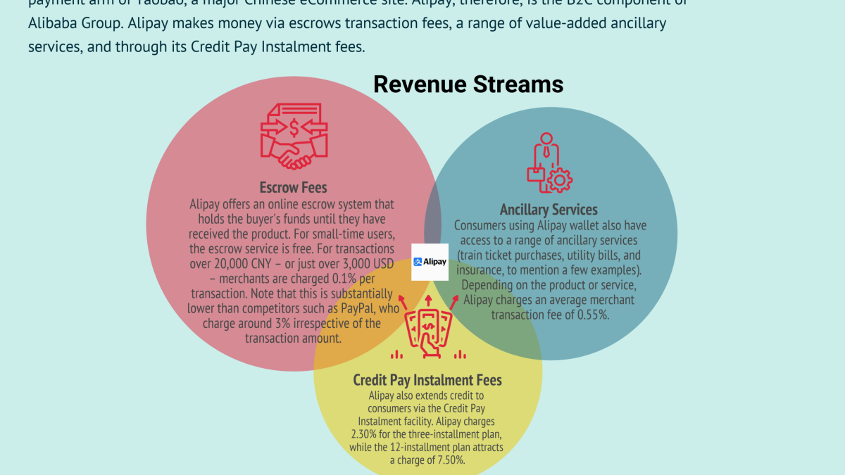 PayPal 'no threat' to Alipay but export payments already $m