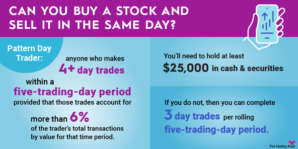 Day Trading Rules That Every Trader Should be Aware Of