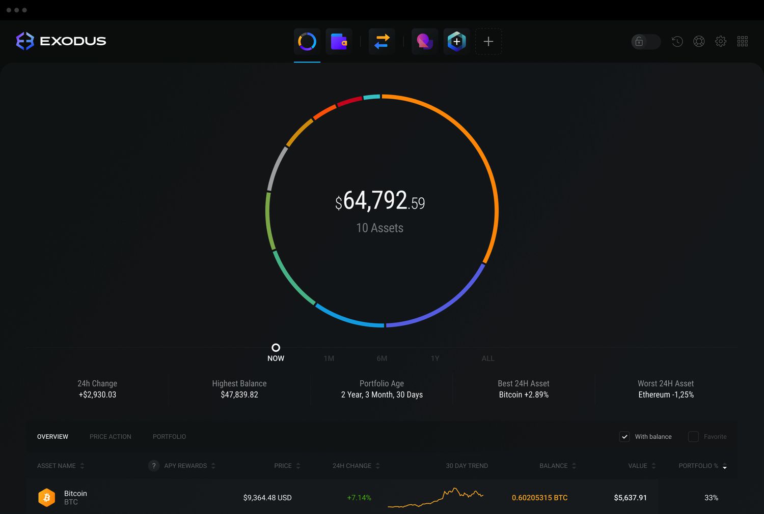 Exodus Wallet for Mobile & Desktop: Review 