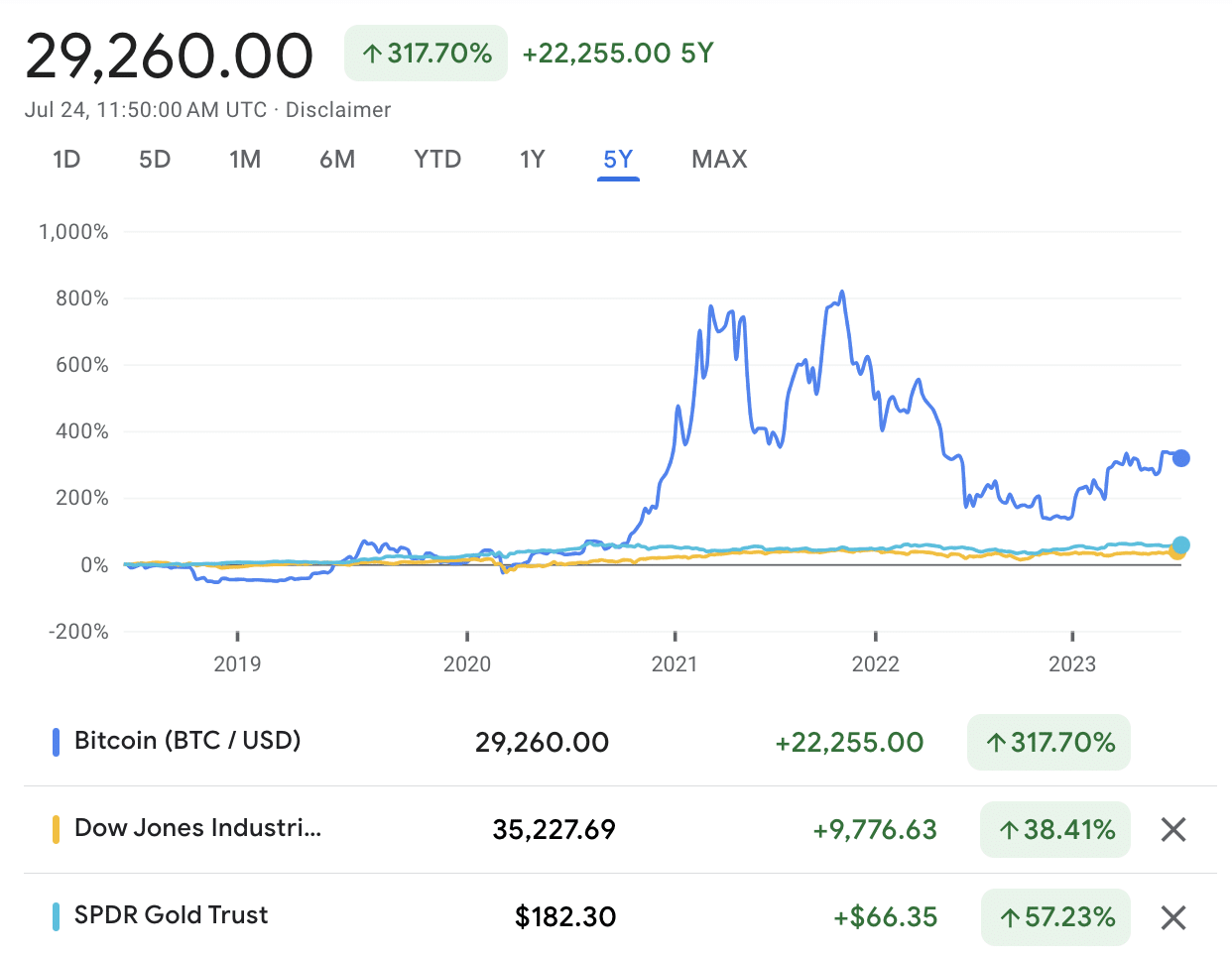 Bitcoin Price Prediction – Forbes Advisor Canada