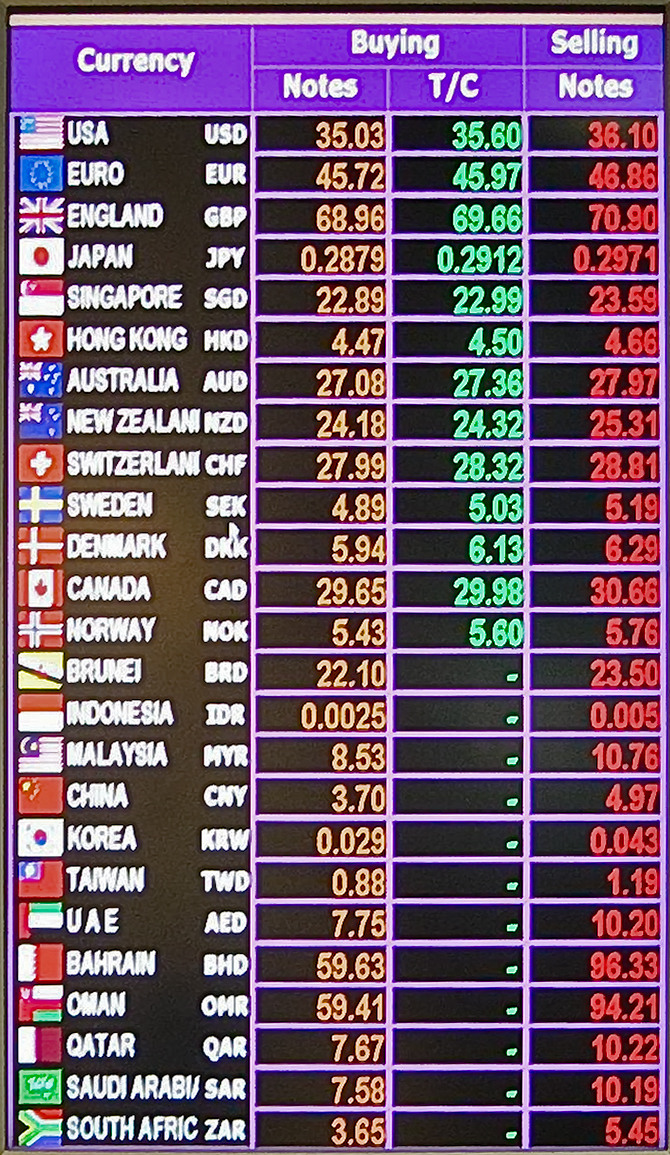 Currency (Java Platform SE 8 )