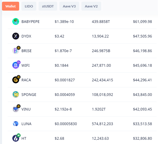 Tron Founder Justin Sun Heats Up Market With Mystery $ Million Transfer