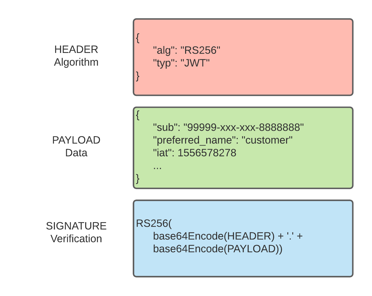 Online JWT Verifier