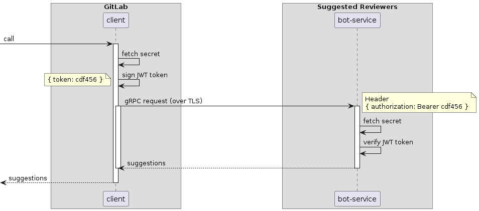 gitlab-ci-validate-jwt/cryptolive.fun at master · rgl/gitlab-ci-validate-jwt · GitHub