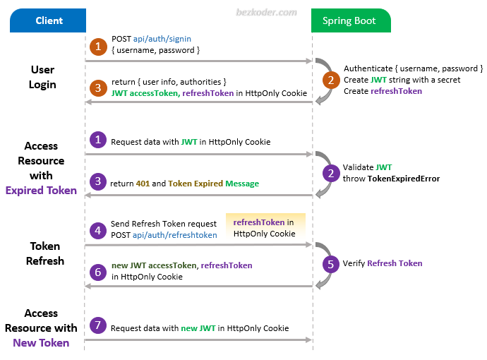 Spring Boot REST API authentication best practices using JWT - DEV Community