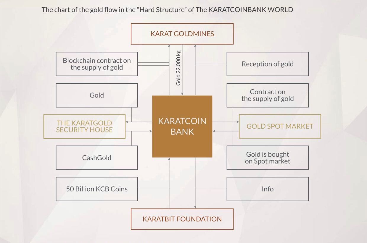 Gold-Backed Karatbars Ecosystem Under Regulatory Pressure - The Chain Bulletin