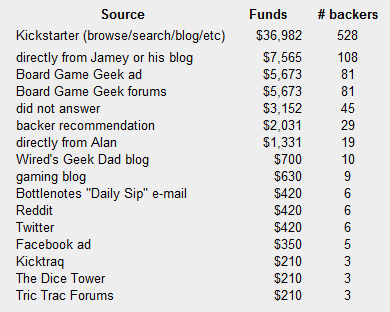 How to Grow a Email List of Kickstarter Backers - cryptolive.fun