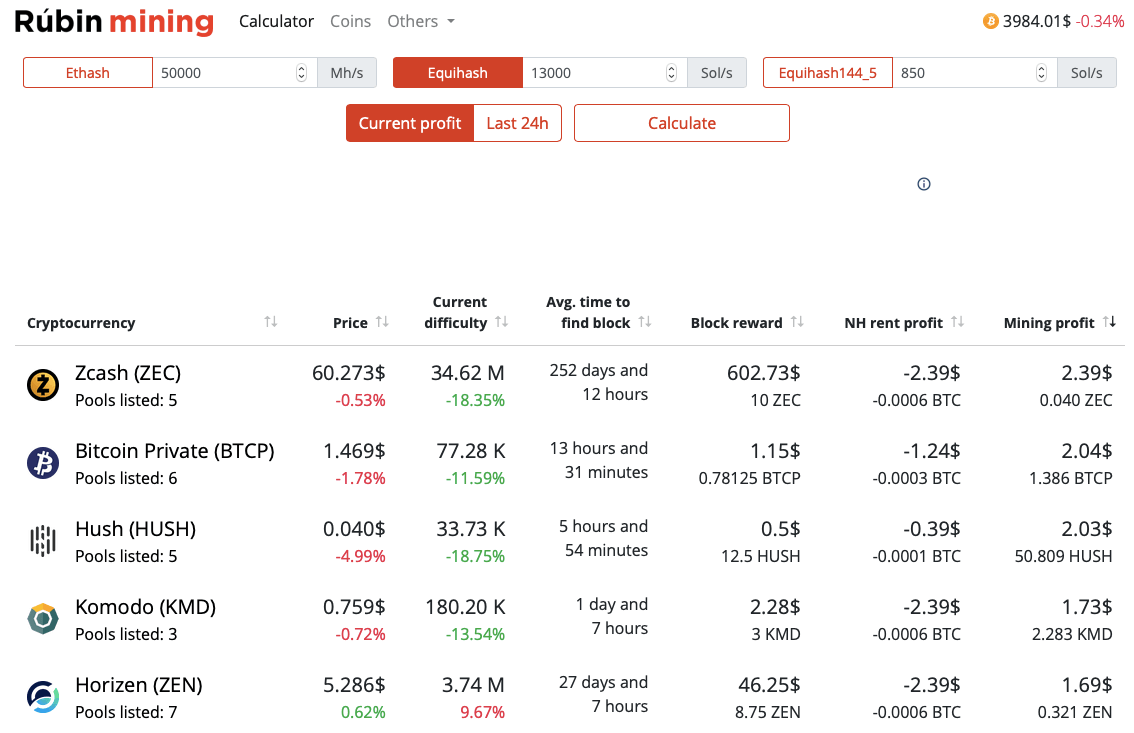 | Profit - cryptolive.fun