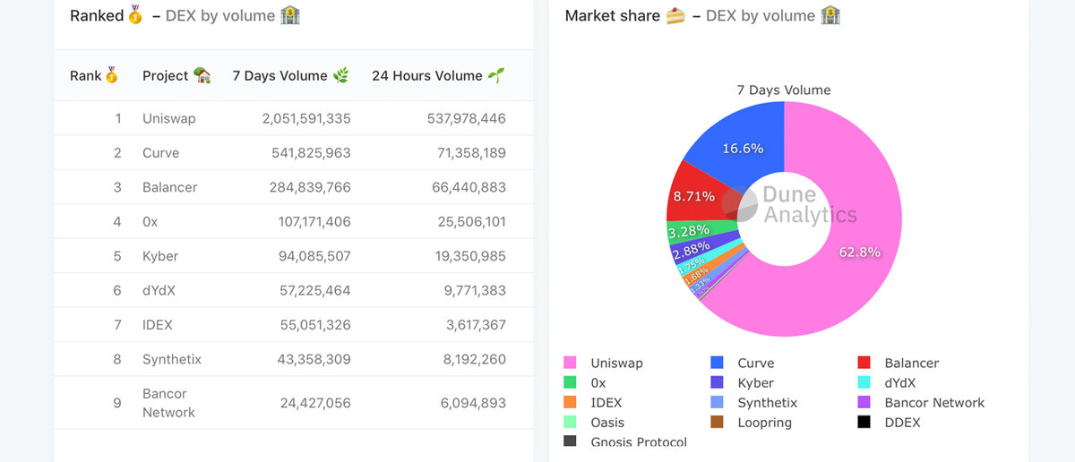 Coinbase Pro | Digital Asset Exchange