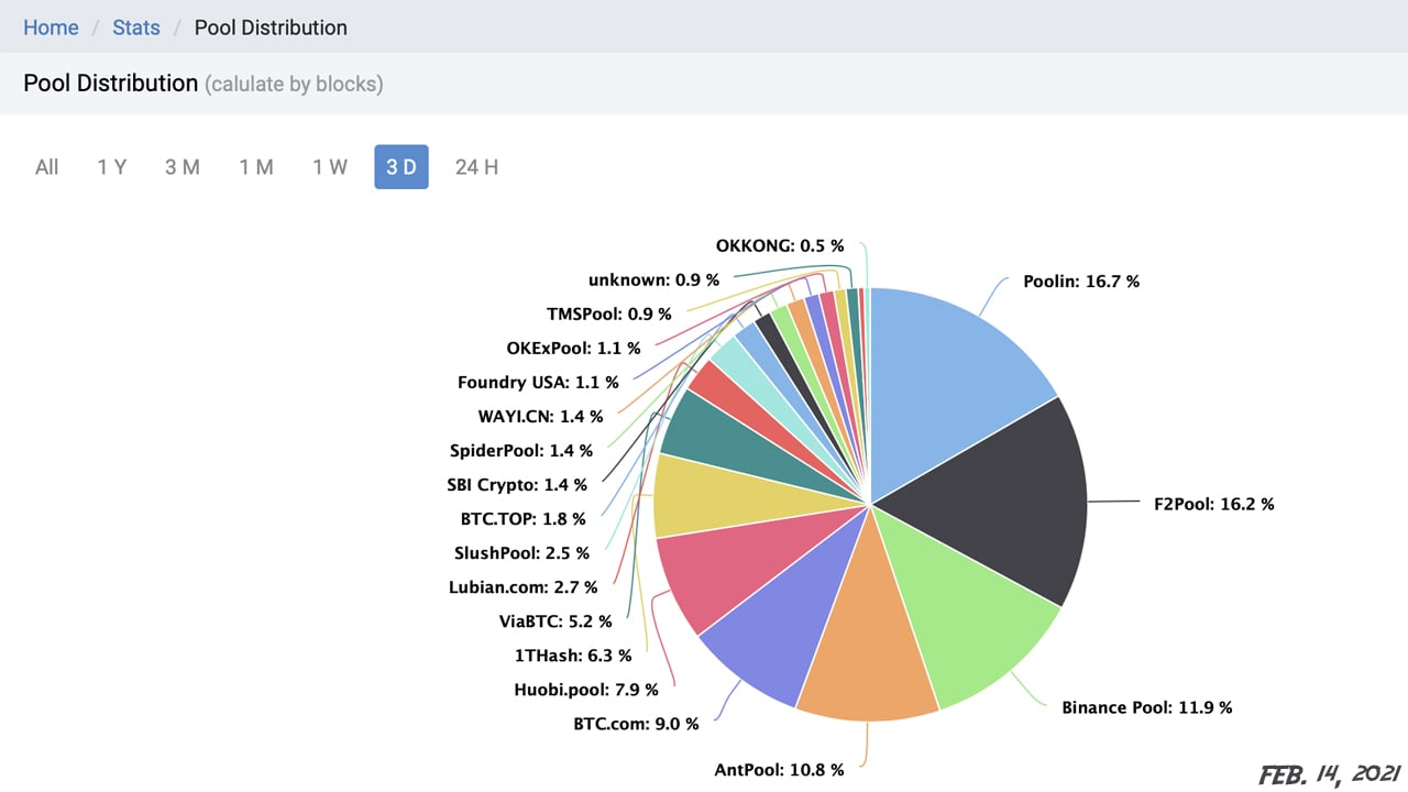 (PDF) The Nature of Competition in the Bitcoin Mining Market | Hass McCook - cryptolive.fun