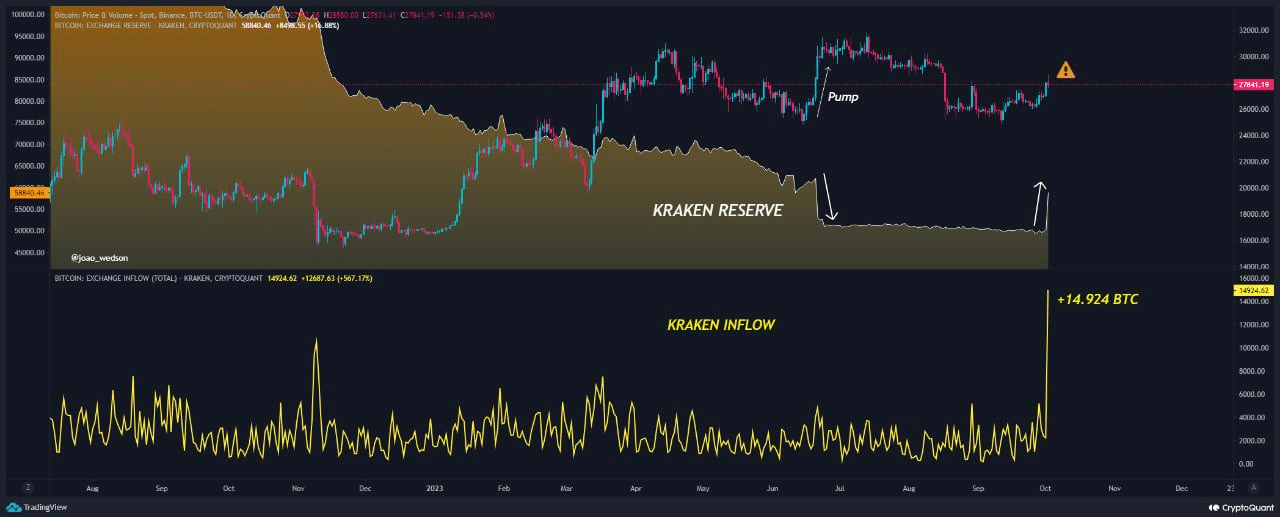 How to Transfer USDT from Binance to Kraken? | CoinCodex