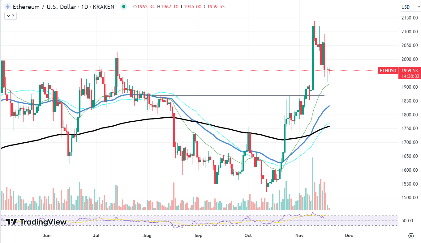 Kraken:ETH/USD-Kraken:USD/SNX-Kraken:SNX/ETH