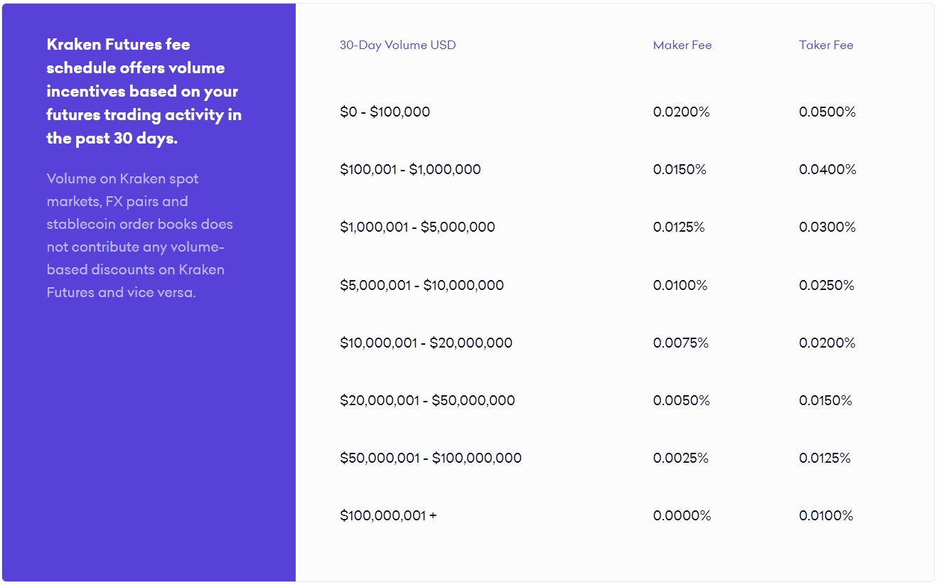 Kraken Vs. Coinbase: Which Is Better?