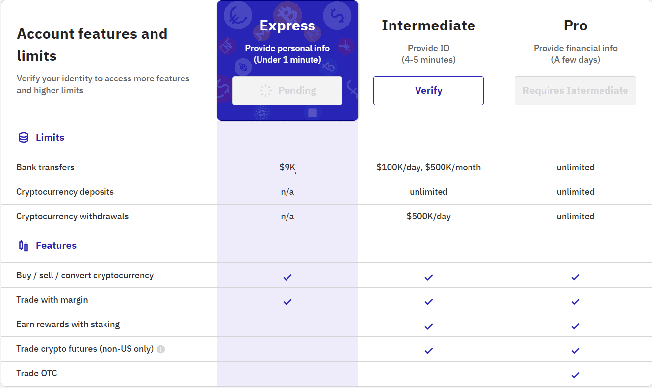 Kraken vs cryptolive.fun: Compare Features, Fees & more | Cryptoradar