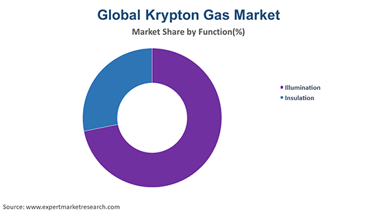 KGC to USD Price today: Live rate Krypton Galaxy Coin in US Dollar