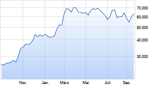 Bitcoin Price | BTC Price Index and Live Chart - CoinDesk