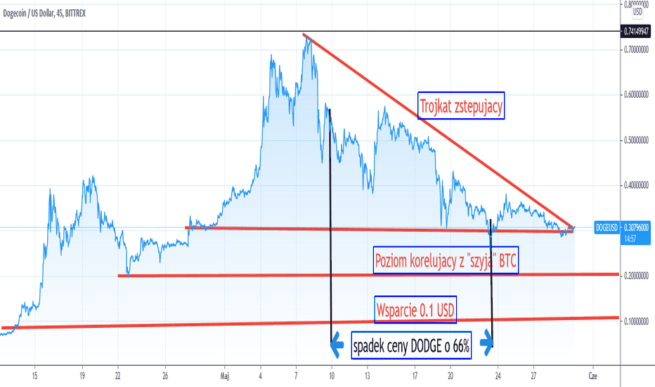 Dogecoin USD (DOGE-USD) Price, Value, News & History - Yahoo Finance