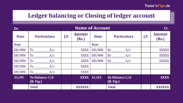 What is Ledger Balance - Importance & Function of a Ledger Balance