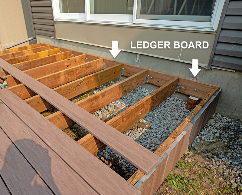 Five Ledger Board Techniques | Detailed Diagrams