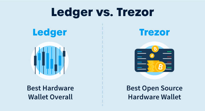 Ledger Nano S Plus vs. Trezor Model One - Compare wallets - cryptolive.fun