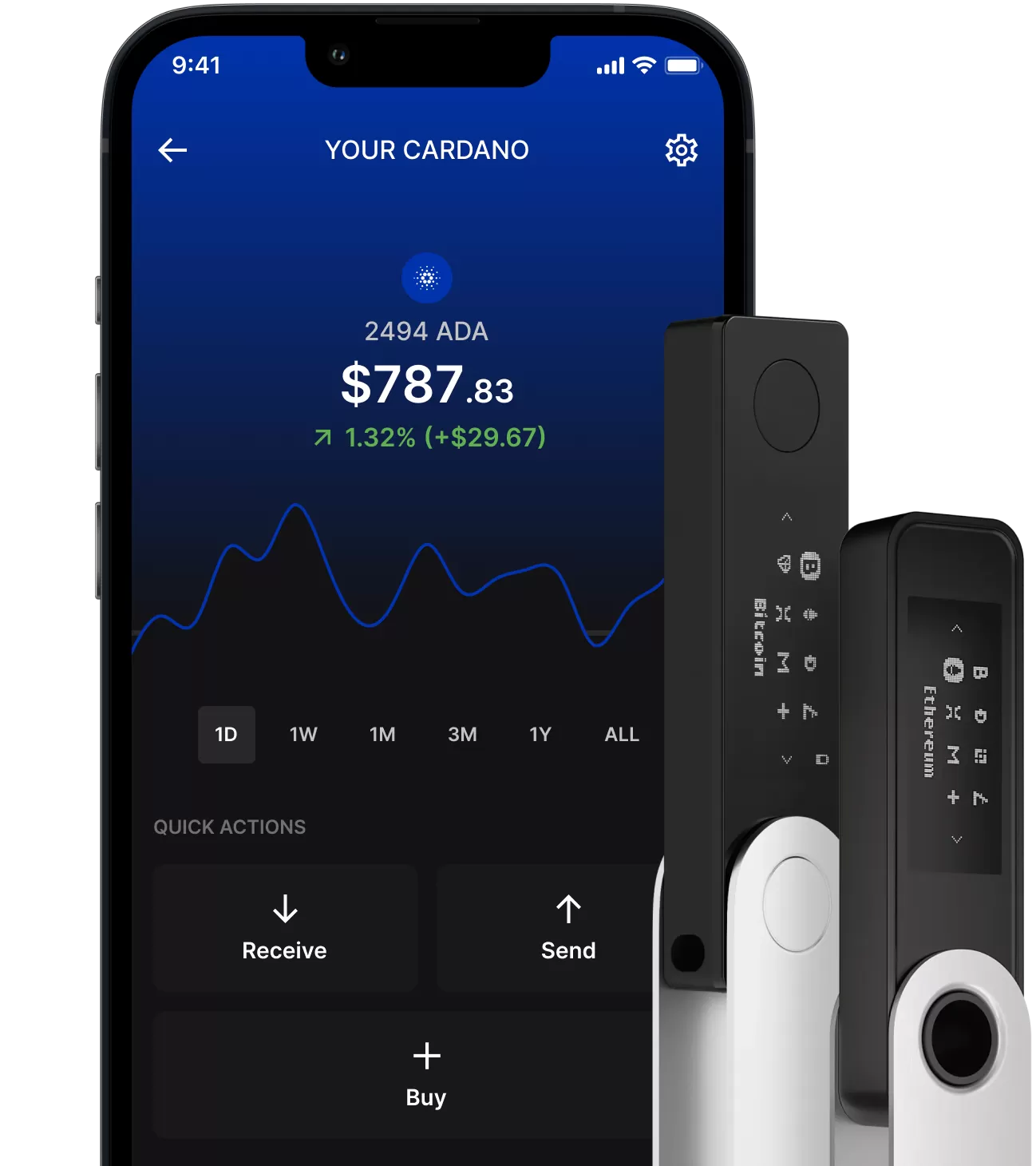 Update! Cardano's ADA Now Supported By Ledger Nano S; Integration with Yoroi Wallet Available