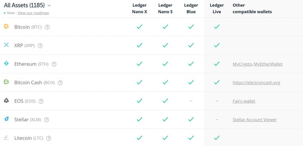 Ledger Blue Details - All Info Here