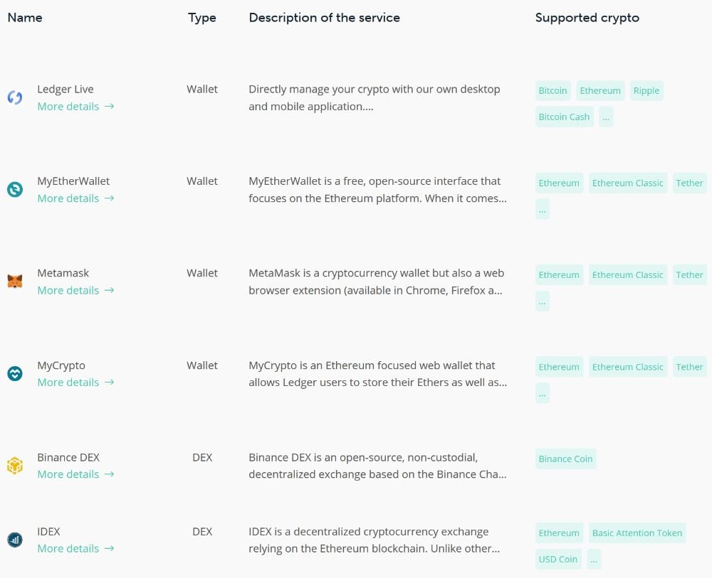 Ledger Supported Coins & Tokens | Ledger