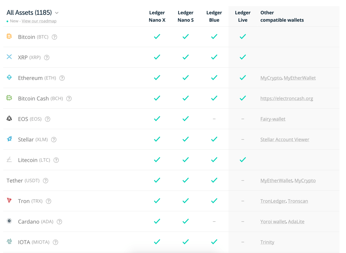 List of coins supported by Ledger Nano X - cryptolive.fun