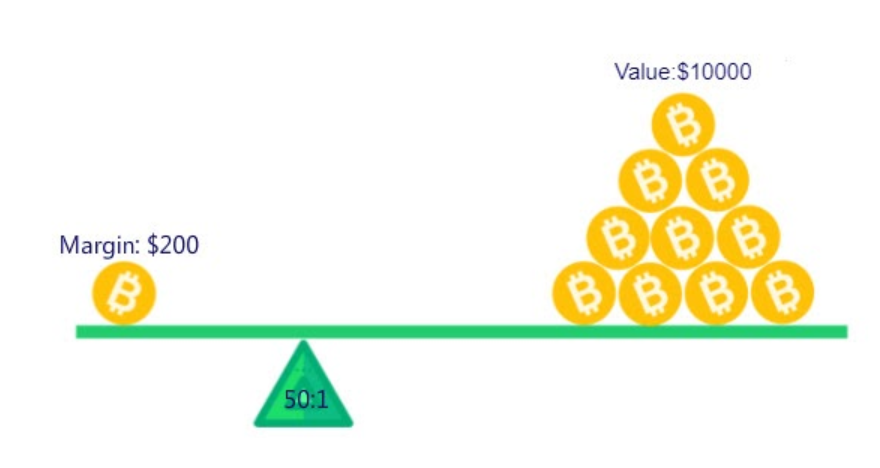 Crypto Margin Trading Guide: Is Crypto Leverage Trading Legal in the US?