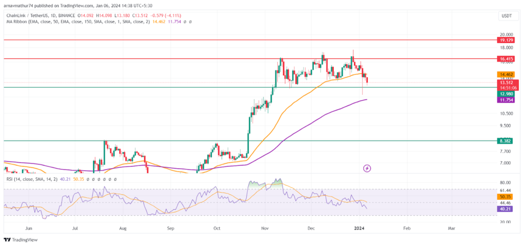 Chainlink Price and Chart — LINK to USD — TradingView