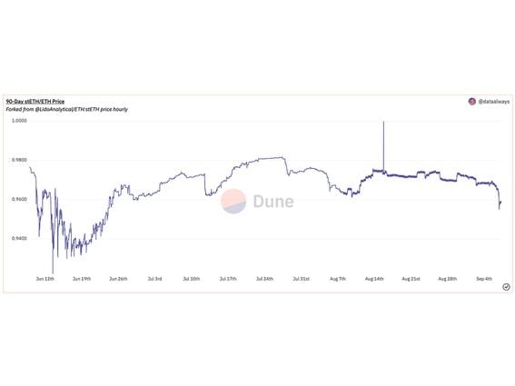 Liquid Staked ETH Index (LSETH) Price Prediction , – | CoinCodex