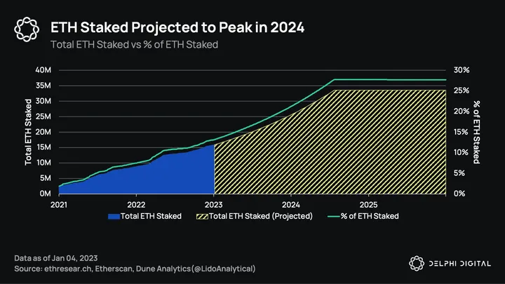 Is It Too Late to Buy Ethereum? ETH Price Prediction Following SEC Crackdown